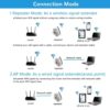 Repetidor de WiFi LW-WR24 - Imagen 4
